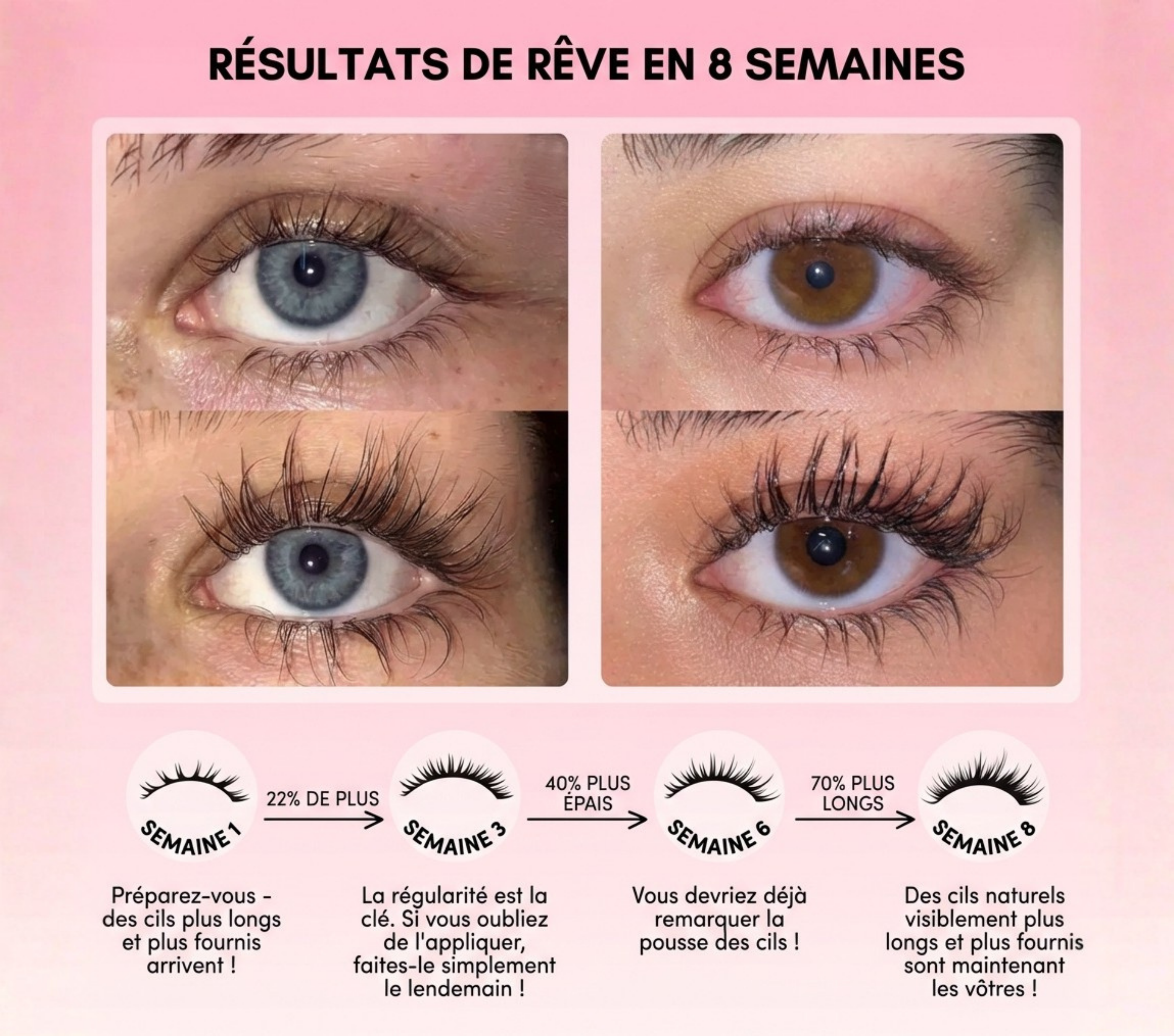 Sérum Pousse-Cils Oraliyne — Sans Hormones Cachées