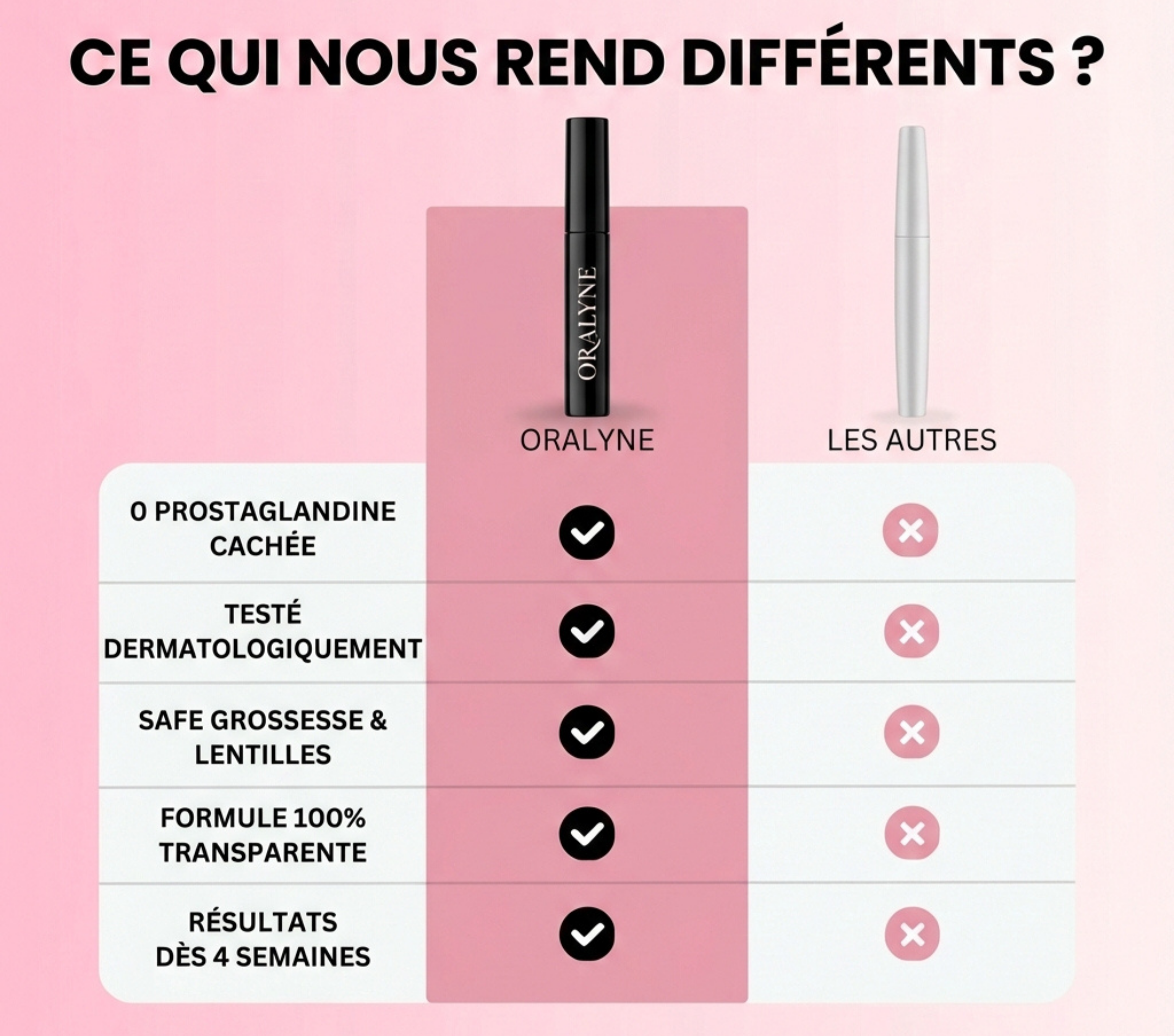 Sérum Pousse-Cils Oraliyne — Sans Hormones Cachées