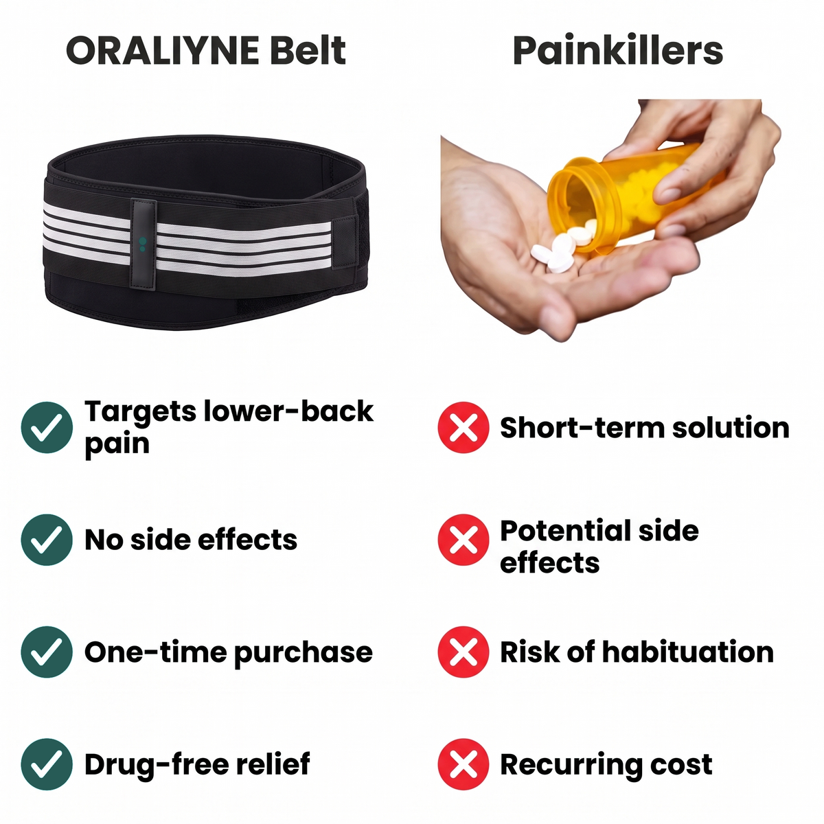 SI-joint belt vs painkillers